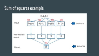 Sum of squares example
 