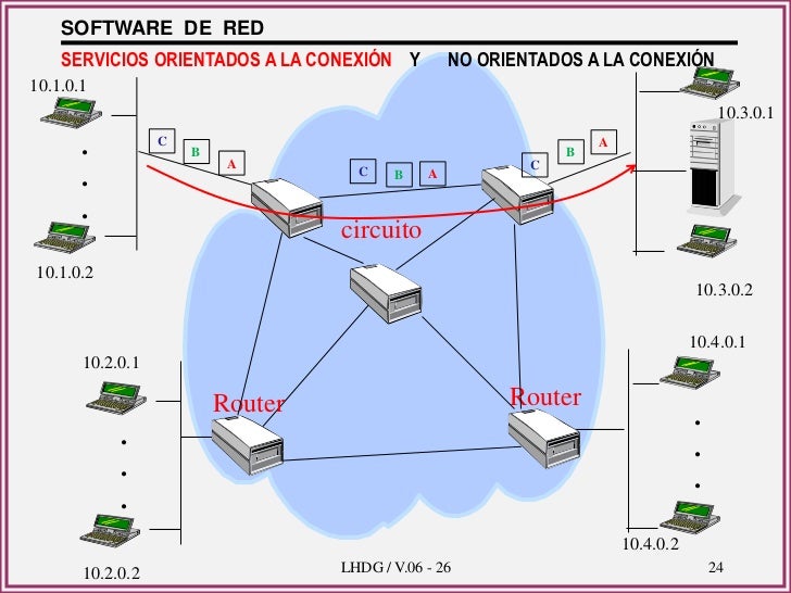 1.3.1b software de red