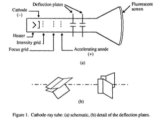 1.3.1 Cathode Ray