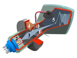 1.3.1 Cathode Ray