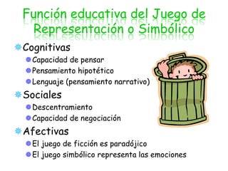 Función educativa del Juego de
   Representación o Simbólico
Cognitivas
  Capacidad de pensar
  Pensamiento hipotético
  Lenguaje (pensamiento narrativo)
Sociales
  Descentramiento
  Capacidad de negociación
Afectivas
  El juego de ficción es paradójico
  El juego simbólico representa las emociones
 