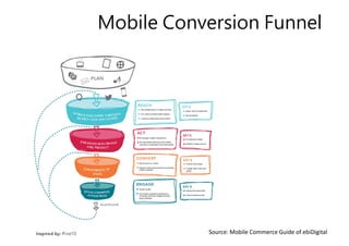 Tips for Gaining Mobile Data - 1




           •   Google Mobile Planet
                – http://www.thinkwithgoogle.com/...