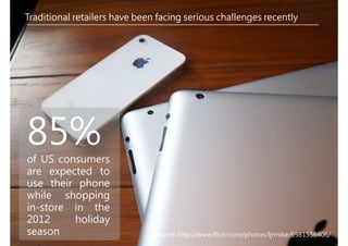 Traditional retailers have been facing serious challenges recently




85%
of US consumers
are expected to
use their phone...