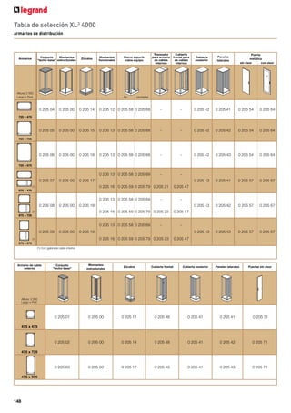 139
Emb. Ref. Armarios
Suministrados con zócalo, altura: 100 mm
Ancho 660 mm
24 módulos por fila
Altura Altura Ancho Profundidad
total útil total útil armario
(mm) (mm) (mm) (mm) (mm)
1 0 204 03 1550 1400 660 600 230
1 0 204 04 1950 1800 660 600 230
Ancho 910 mm
Permiten integrar celda lateral 36 ó 24 módulos
1 0 204 08 1550 1400 910 850 230
1 0 204 09 1950 1800 910 850 230
Armario de cables interno (ACI)
Kit para ancho 910 mm
Compuesto de: tabique, montante y accesorios de
montaje
Permite realizar un armario de cable interno
ancho útil: 250 mm, a la derecha o a la izquierda en
el interior de los armarios de ancho 910 mm.
1 0 204 28 Para armarios de altura:1550 mm. ref. 0 204 08
1 0 204 29 Para armarios de altura:1950 mm. ref. 0 204 09
Cubre equipo ciego con bisagras y cerradura
Precortadas para DPX 250 ó 630 con o sin
diferencial
1 0 204 48 Altura: 1400 mm.
1 0 204 49 Altura: 1800 mm.
Emb. Ref. Puertas para armarios
Suministradas con maneta
Cilindro intercambiables, a pedir por separado
(ver pág. 208)
Ancho 660 mm
ǩ Puerta sin visor
1 0 212 53 Para armario altura: 1550. Armario ref. 0 204 03
1 0 212 54 Para armario altura: 1950. Armario ref. 0 204 04
ǩPuerta con visor
1 0 212 63 Para armario altura: 1550. Tablero ref. 0 204 03
1 0 212 64 Para armario altura: 1950. Tablero ref. 0 204 04
Ancho 910 mm
ǩPuerta sin visor
1 0 212 58 Para armario altura: 1550. Tablero ref. 0 204 08
1 0 212 59 Para armario altura: 1950. Tablero ref. 0 204 09
ǩPuerta con visor
1 0 212 68 Para armario altura: 1550. Tablero ref. 0 204 08
1 0 212 69 Para armario altura: 1950. Tablero ref. 0 204 09
Armario cables externo (ACE)
Se asocian a la derecha o a la izquierda
Suministradas con zócalo altura 100 mm y
accesorios de unión
Altura Altura Ancho Profundidad
total útil total útil Armario
(mm) (mm) (mm) (mm) (mm)
1 0 204 23 1550 1400 460 400 230
1 0 204 24 1950 1800 460 400 230
Dispositivo fijación en armarios de cables externo
1 0 206 28 Para DPX 250 y 630 vertical
Cubre equipo ciego con bisagras y cerradura
Cubre equipo de bisagras con fijación de tornillos
Precortadas para DPX 250 ó 630
1 0 204 43 altura: 1400 mm.
1 0 204 44 altura: 1800 mm.
Puertas
1 0 204 33 Para celda lateral altura: 1550 mm.
1 0 204 34 Para celda lateral altura: 1800 mm.
Junta de estanqueidad IP 43
1 0 201 30 Para cajas, armarios y celdas laterales
IP 43 - IK 08 con kit de estanqueidad IP 43 y puerta
IP 40 - IK 08 con puerta
IP 30 - IK 07 sin puerta
Envolvente metálica
Admite aparatos hasta 800A
Resistencia al fuego según norma IEC 60695-2-11 750 0
C 5 seg.
Capacidad 24 y 36 módulos por fila.
RAL 7035.
Suministrados con montantes funcionales fijados en el fondo del
armario, accesorios de enlace horizontal y vertical, y placa de entrada
de cables recortable
0 204 09 + 0 204 29 0 204 24
0 204 29
0 204 04 0 204 09
XL3
800
armarios de distribución
XL3
800
puertas y kits IP43 para armarios de distribución
 