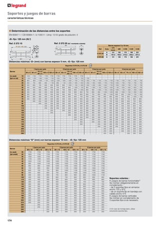 165
Conformes con la norma EN 60947-1
Tensión de aislamiento según EN 609 47-1 / IEC 60664-1: 500V
Tensión de impulsión (Uimp): 8kV - grado de polución: 3
Auto-extinguible 750 ºC  30 s en los soportes de
partes activas
n Repartidores 100 a 160A modulares
Bipolares 100 - 125 A
Tetrapolares 100 - 125 A
Tetrapolares 160 A
n Utilización de bornes IP 2x
(p. 162)
n Repartidores asociables
Unipolares 125 - 160 - 250 A, tetrapolares 125 - 160 A
ref. 0 048 71/83/73
Esquema de conexión por polo
n Bornes de repartición 160 A, ref. 0 048 67
n Sección de conexión de los conductores flexibles
con terminal Starfix
44
50
L
49
39
23
44
50
L
88,5
86
23
44
50
96,8
91,5
23
L
0 048 80 + 0 048 32
Repartidores Bornes IP 2x Desenclavamiento
modulares Tensión Intensidad
0 048 80 0 048 32(1)
400 V 80 A
0 048 82 0 048 35(1)
400 V 100 A
0 048 84 0 048 42(2)
400 V 80 A
0 048 86 0 048 44(2)
400 V 100 A
0 048 88 0 048 45(2)
400 V 100 A
0 048 79 0 048 45(2)
400 V 100 A
144
44 7
60
104,5
45
101,5
36 36
36
125 A 160 A 250 A
torque de
apriete:
3,5 Nm
10 Nm
torque de
apriete:
3,5 Nm
torque de
apriete:
24 Nm
Ref. 048 71 Ref. 048 83 Ref. 048 73
47
56
16
26,5
10,5
6,5 12,5
Ref. Ancho L
(mm)
0 048 84 70
0 048 86 105
0 048 88 140
Ref. Ancho L
(mm)
0 048 80 70
0 048 82 140
(1)
(2) neutro
12
2x2
4
6
1
5
2
11
2
2
7
2
3
1
5
2
7
2
2
11
4
1
8
4
2
5.3
10
6
8.5
8.5
5.3
7.5
5.3
7.5
9
5.3
7.5
8.9
-
5.3
7.5
5.3
7.5
9
5.3
8.5
-
5.3
7.5
8.5
1.5 a 10
16 a 35
2.5 a 10
10 a 25
70 a 120
1.5 a 10
6 a 16
1.5 a 10
6 a 16
10 a 25
1.5 a 10
6 a 16
10 a 25
25 a 50
1.5 a 10
6 a 16
1.5 a 10
6 a 16
10 a 25
1.5 a 10
6 a 25
37 a 70
1.5 a 10
6 a 16
10 a 25
0 376 64 a 69
0 376 70 a 77
0 376 66 a 69
0 376 69 a 72
0 376 69 a 72
0 376 64 a 69
0 376 68 a 70/72
0 378 64 a 69
0 376 68 a 70/72
0 376 69/72/71
0 376 64 a 69
0 376 68 a 70/72
0 376 69/72
0 376 71 a 77/78
0 376 84 a 69
0 376 68 a 70/72
0 376 64 a 69
0 376 68 a 70/72
0 376 69/72
0 376 64 a 69
0 376 68 a 71
0 376 77/78
0 376 64 a 69
0 376 68 a 70/71
0 376 69/72
Repartidores
Ref.
0 048 67
0 048 71
0 048 73
0 048 80
0 048 82
0 048 83
0 048 84
0 048 86
0 048 88
0 048 79
Bornes conexiones por
barras
Conductores flexibles
Cantidad
6
Diámetro
(mm)
8.5
Sección
(mm2
)
6 a 25
Terminales Starfix
ref.
0 376 68 a 71
Ref. Ancho L
(mm)
0 048 79 179
Repartidores 100 a 250 A
repartidores modulares mono bloques, repartidores asociables, bornes de repartición, repartición estándar
 