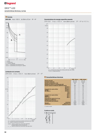 50
DRXTM
250
dimensiones, indicaciones de montaje y conexión
3P
3P
3P
n Dimensiones
102
50
(45)
126
144
165
35
105
35
35
17,5 53.5
60
102
24
Corte de puerta
n Indicaciones de montaje
52
37
24
5
67
86
2
52
37
102
33
61
2
0 000 00
 