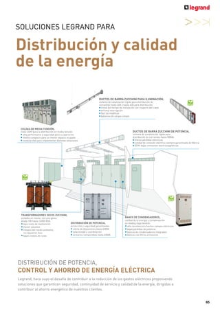 63
EMDX3
: centrales de medida
montaje sobre perfil, puerta o en la placa frontal
n Soluciones de conexión
V1 V2 V3 VN S1 S2 S1 S2 S1 S2
1
I1 I2 I3
S2
S1
P1
= Fus. 0,5 A gG / 0,5 A clase CC
1
L1
N
Red monofásica (2 hilos)
V1 V2 V3 VN S1 S2 S1 S2 S1 S2
1 1
I1 I2 I3
S2
S1
P1
= Fus. 0,5 A gG / 0,5 A clase CC
1
L1
L2
Red bifásica (2 hilos)
V1 V2 V3 VN S1 S2 S1 S2 S1 S2
1 1 1
I1 I2 I3
S2
S1
P1
= Fus. 0,5 A gG / 0,5 A clase CC
1
N
L1
L2
L3
Trifásico equilibrado de red
(3 o 4 hilos)
V1 V2 V3 VN S1 S2 S1 S2 S1 S2
1 1 1
I1 I2 I3
S2
S1
P1
S2
S1
P1
= Fus. 0,5 A gG / 0,5 A clase CC
1
N
L1
L2
L3
Trifásico desequilibrado de red
(3 o 4 hilos)
V1 V2 V3 VN S1 S2 S1 S2 S1 S2
1 1 1
I1 I2 I3
S2
S1
P1
S2
S1
P1
= Fus. 0,5 A gG / 0,5 A clase CC
1
L1
L2
L3
Trifásico desequilibrado de red
(3 hilos)
V1 V2 V3 VN S1 S2 S1 S2 S1 S2
1 1 1
I1 I2 I3
S1
P1
S2
S1
P1
= Fus. 0,5 A gG / 0,5 A clase CC
1
L1
L2
L3
Red trifásica
96
60
20
96
92+ 0,8
- 0,0
92
+
0,8
-
0,0
n Dimensiones de montaje de las centrales
ref. 0146 68/69
n Implementación de módulos para las centrales
ref. 0146 68/69
 