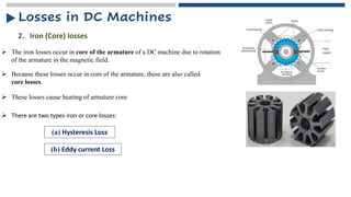 ➢ The iron losses occur in core of the armature of a DC machine due to rotation
of the armature in the magnetic field.
2. Iron (Core) losses
➢ Because these losses occur in core of the armature, these are also called
core losses.
➢ These losses cause heating of armature core
➢ There are two types iron or core losses:
(a) Hysteresis Loss
(b) Eddy current Loss
Losses in DC Machines
 