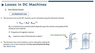 ➢ The hysteresis loss in the DC machine can be calculated using the Steinmetz formula.
2. Iron (Core) losses
(a) Hysteresis Loss
➢ 𝑷𝒉𝒚𝒔 = 𝑲𝒉𝒇 𝑩𝒎𝒂𝒙
𝟏.𝟔
𝑲𝒉: is a hystersis loss constant which depends upon the volume and quality of the
armature core material
𝑭: Frequency of magnetic reversal
𝑩𝒎 : maximum value of flux density in wb/m2
➢ The hysteresis loss in dc machines can be reduced by making the
armature core of such materials that less area of hysteresis loop
like silicon steel.
Less hysteresis loss
Losses in DC Machines
 