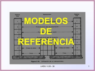 MODELOS
    DE
REFERENCIA

    LHDG / V.05 - 36   1
 