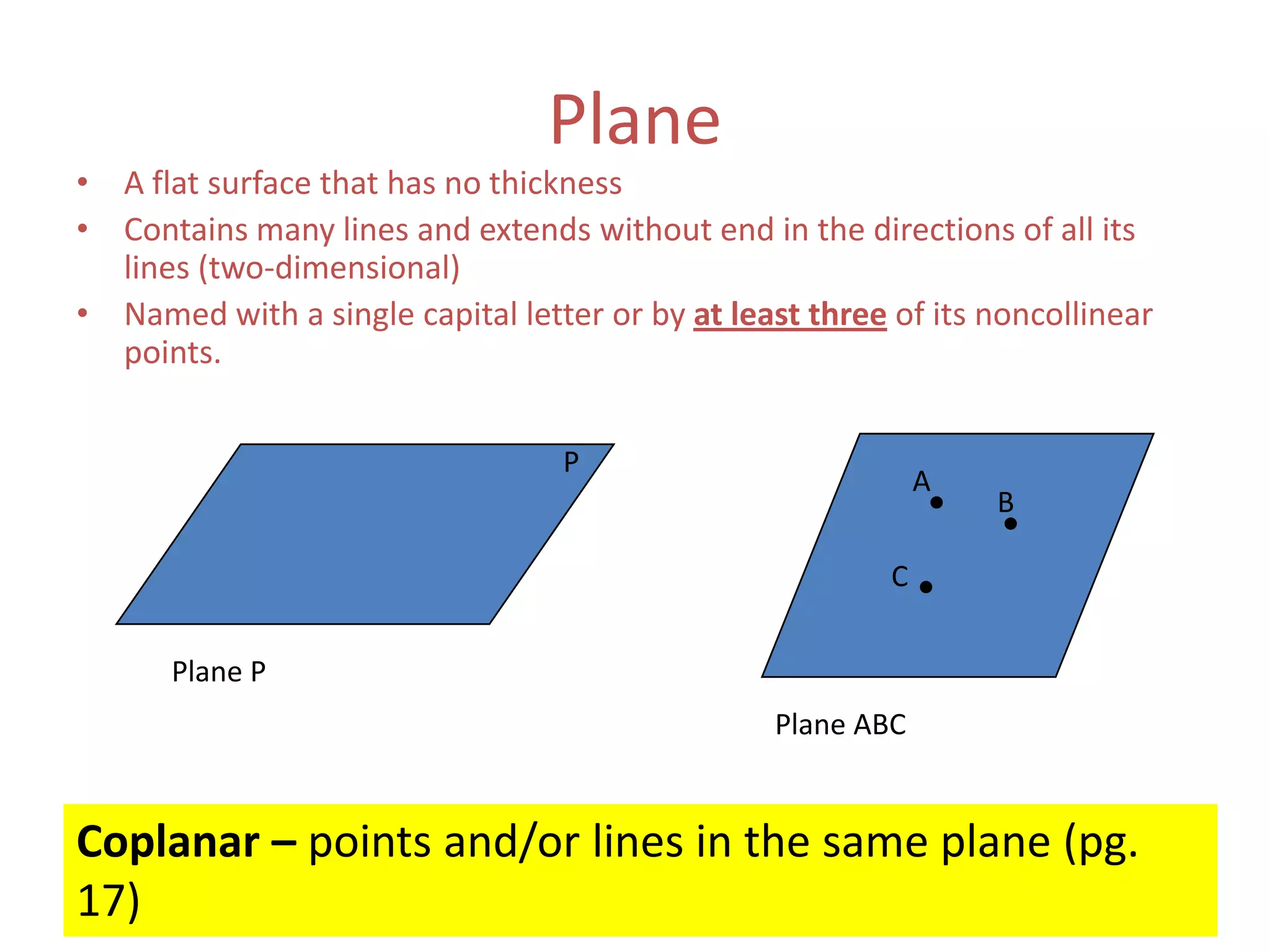 PlaneA flat surface that has no thicknessContains many lines and extends without end in the directions of all its lines (two-dimensional)Named with a single capital letter or by at least three of its noncollinear points.PABCPlane PPlane ABCCoplanar – points and/or lines in the same plane (pg. 17)