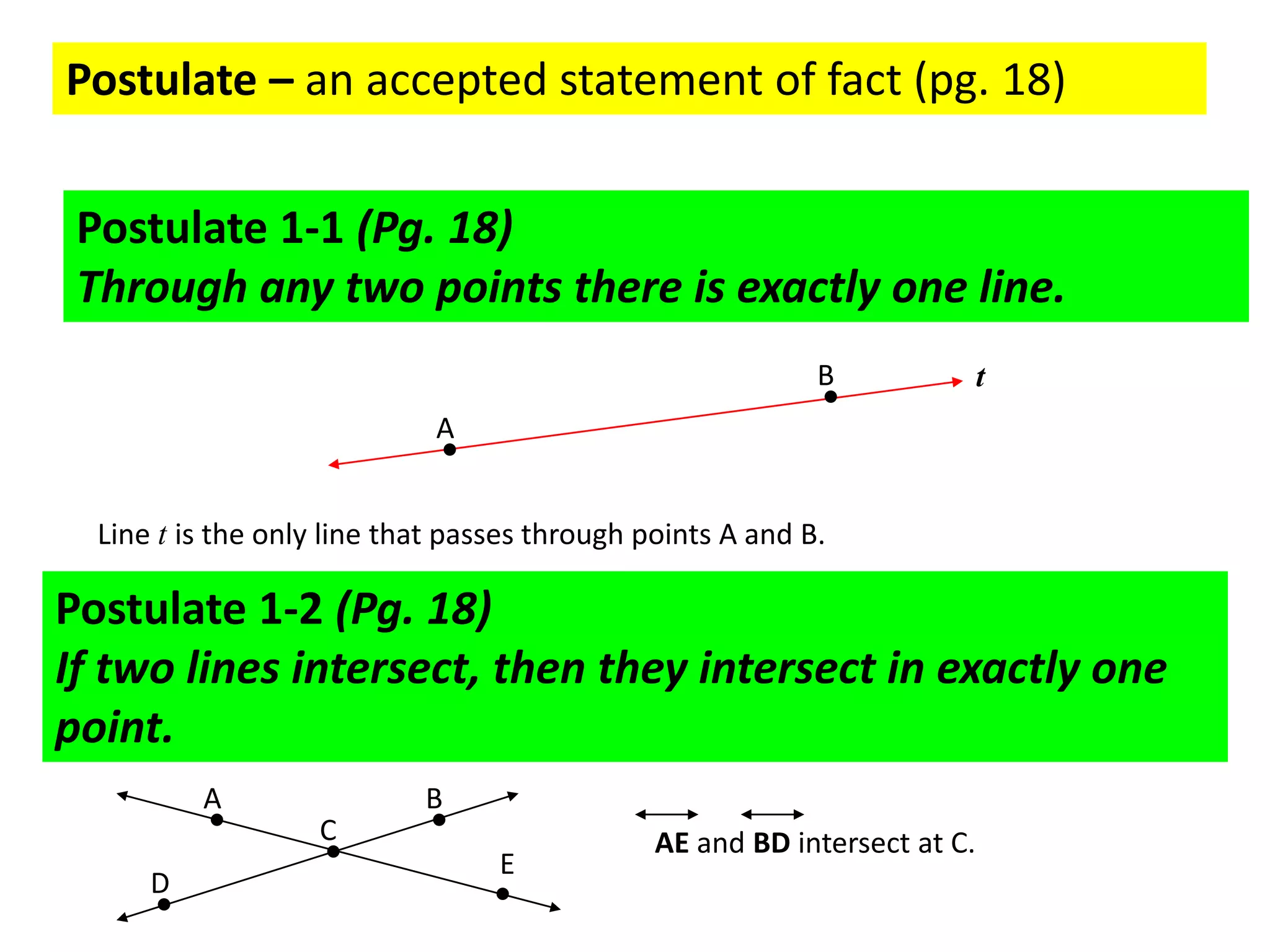 Postulate – an accepted statement of fact (pg. 18)Postulate 1-1 (Pg. 18)Through any two points there is exactly one line.BtALine t is the only line that passes through points A and B.Postulate 1-2 (Pg. 18)If two lines intersect, then they intersect in exactly one point.ABC AE and BD intersect at C.ED