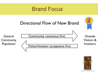 Brand Focus
 