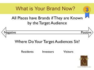 What is Your Brand Now?
 