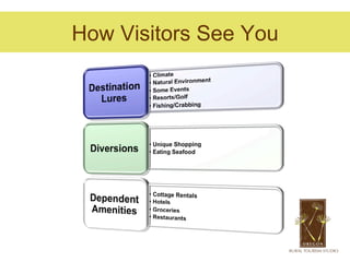 How Visitors See You
 