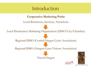 Introduction
               Cooperative Marketing Paths
            Local Businesses, Services, Attractions


Local Destination Marketing Organization (DMO/City/Chamber)


      Regional DMO (Central Oregon Coast Association)

      Regional DMO (Oregon Coast Visitors Association)


                        Travel Oregon
                                                GDS
 