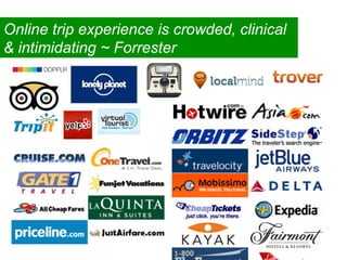 Online trip experience is crowded, clinical
& intimidating ~ Forrester
 