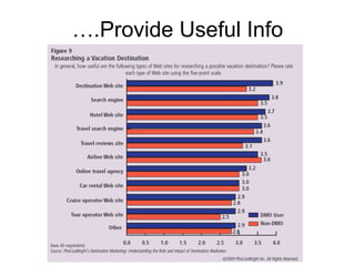 ….Provide Useful Info
 