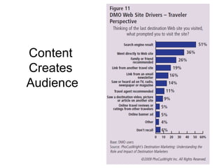 Content
Creates
Audience
 