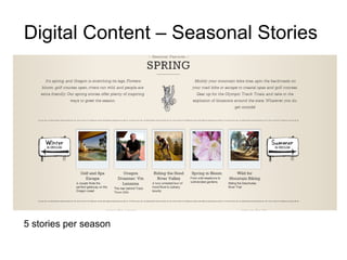Digital Content – Seasonal Stories




5 stories per season
 