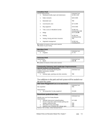 Crestline Park
 On-site Improvements:                                        Estimated Cost:
      •    Skateboard facility repair and maintenance         $2,900-4,300

      •     Public restrooms                                  $28-34,000

      •     Basketball court                                  TBD

      •     Covered picnic area                               $21-22,000

      •     Play equipment                                    $18-25,000

      •     Trails, access to Woodland Corridor               $3,000 (not
                                                              including labor)
      •     Bridge                                            $25-35,000

      •     Parking                                           $4,200 (not
                                                              including paving)
      •     Seating, fencing and minor structures             TBD

      •     Vegetation management                             $2,000 (not
                                                              including labor)
    candidate for donation of labor and/or materials
    candidate for grant funding


 Meridian Park
 Improvements:                                                Estimated Cost:
     •   Irrigation                                           $1,150



 Veterans Park
 Improvements:                                                Estimated Cost:
     •   Bench                                                $500
    candidate for donation of labor and/or materials


 Community Gateway and Landscape Improvements
 (specific locations to be determined)
 Design amenities and develop planting plans                  Estimated Cost:
 Establish maintenance schedule
 Improvements:
      •    Gateway signs, plantings and other amenities       TBD



 Two additions to the park and trail system will be needed over
 the next five years:
 Old Town Playground (site to be determined)
                                                              Estimated Cost:
 Site acquisition                                             TBD

 Improvements:
     •   Site preparation for play equipment                  $10,000

 Downtown pedestrian loop
                                                              Estimated Cost:
 Identify route east from Keady Wayside
 Improvements:
      •     Sidewalk improvement along Broadway               $113,800
      •     Access to bay shore path to include parking and
            signage, pedestrian path                          TBD
      •     View points of bay and bridge                     TBD
      •     Signature icon to identify trail, mileage signs   TBD
 Partners: Port of Alsea, Urban Renewal District




Waldport Parks and Recreation Master Plan: Chapter 7                    page     7-2
 