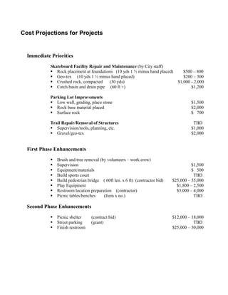 Cost Projections for Projects


  Immediate Priorities
            Skateboard Facility Repair and Maintenance (by City staff)
               Rock placement at foundations (10 yds 1 ½ minus hand placed)        $500 – 800
               Geo-tex (10 yds 1 ½ minus hand placed)                              $200 – 300
               Crushed rock, compacted    (30 yds)                              $1,000 - 2,000
               Catch basin and drain pipe (60 ft +)                                    $1,200

            Parking Lot Improvements
               Low wall, grading, place stone                                          $1,500
               Rock base material placed                                               $2,000
               Surface rock                                                            $ 700

            Trail Repair/Removal of Structures                                          TBD
               Supervision/tools, planning, etc.                                       $1,000
               Gravel/geo-tex                                                          $2,000


  First Phase Enhancements
               Brush and tree removal (by volunteers – work crew)
               Supervision                                                              $1,500
               Equipment/materials                                                      $ 500
               Build sports court                                                        TBD
               Build pedestrian bridge ( 60ft len. x 6 ft) (contractor bid)   $25,000 – 35,000
               Play Equipment                                                   $1,800 – 2,500
               Restroom location preparation (contractor)                       $3,000 – 4,000
               Picnic tables/benches    (Item x no.)                                     TBD

  Second Phase Enhancements
               Picnic shelter     (contract bid)                              $12,000 – 18,000
               Street parking     (grant)                                                TBD
               Finish restroom                                                $25,000 – 30,000
 