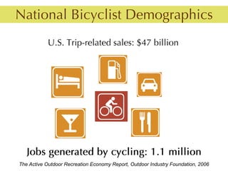 The Active Outdoor Recreation Economy Report, Outdoor Industry Foundation, 2006
 