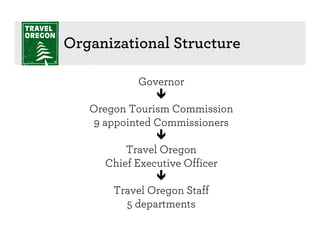 Organizational Structure

           Governor

   Oregon Tourism Commission
    9 appointed Commissioners

         Travel Oregon
     Chief Executive Officer

       Travel Oregon Staff
         5 departments
 