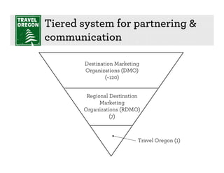 Tiered system for partnering &
communication

       Destination Marketing
       Organizations (DMO)
               (~120)


        Regional Destination
             Marketing
       Organizations (RDMO)
                 (7)



                           Travel Oregon (1)
 