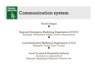 Communication system

                  Travel Oregon


Regional Destination Marketing Organization (RDMO)
  Example: Willamette Valley Visitors Association


  Local Destination Marketing Organization (DMO)
           Example: Travel Lane County


       Local Tourism & Hospitality Industry
             (business or organization)
     Example: Applegate Regional Theater, Inc
 
