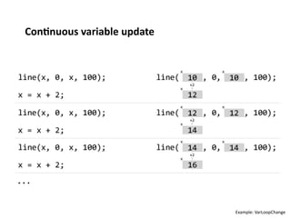 Con%nuous	
  variable	
  update	
  




                                      Example:	
  VarLoopChange	
  
 