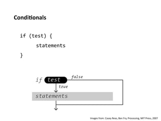 Condi%onals	
  

  if	
  (test)	
  {	
  
          	
  statements	
  
  }	
  




                               Images	
  from:	
  Casey	
  Reas,	
  Ben	
  Fry,	
  Processing,	
  MIT	
  Press,	
  2007	
  
 