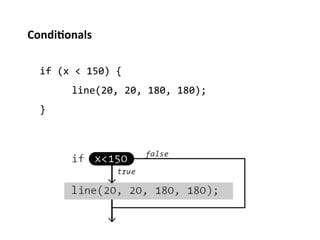 Condi%onals	
  

  if	
  (x	
  <	
  150)	
  {	
  
          	
  line(20,	
  20,	
  180,	
  180);	
  
  }	
  
 