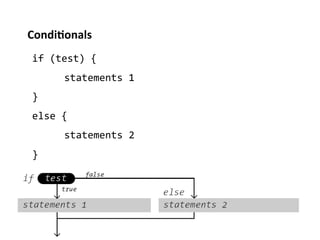 Condi%onals	
  
 if	
  (test)	
  {	
  
         	
  statements	
  1	
  
 }	
  
 else	
  {	
  
         	
  statements	
  2	
  
 }	
  
 