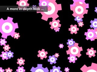 A	
  more	
  in-­‐depth	
  look	
  …	
  
 