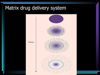 Matrix drug delivery system
 