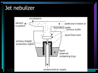 Jet nebulizer
 