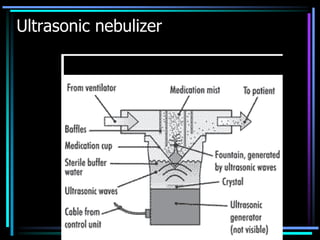 Ultrasonic nebulizer
 