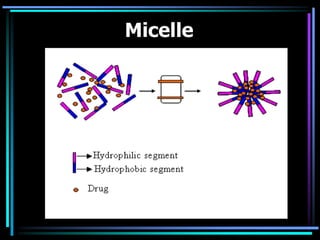 Micelle
 