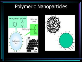 Polymeric Nanoparticles
 