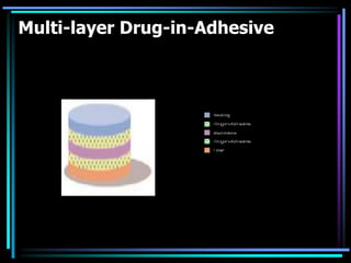 Multi-layer Drug-in-Adhesive
 