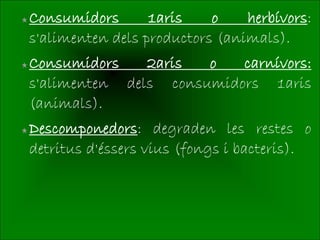 Consumidors       1aris    o    herbívors:
s'alimenten dels productors (animals).
Consumidors    2aris  o   carnívors:
s'alimenten dels consumidors 1aris
(animals).
Descomponedors: degraden les restes o
detritus d'éssers vius (fongs i bacteris).
 