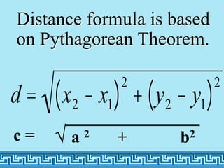 d = x2 - x1
( )
2
+ y2 - y1
( )
2
a 2 + b2
c = √
Distance formula is based
on Pythagorean Theorem.
 