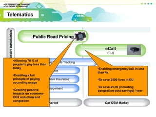 Electric/hybrid vehicles, intelligent traffic management Connected mobile devicesHigh-speed wireless connectivity and interfaces