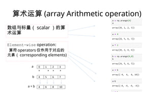 Comprehensive Guide to Numpy and Scipy for Scientific Computing in ...