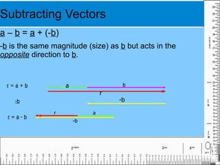 Representing Vectors A vector is generally represented in equations by using an underline, or by an over-arrow. Some textbooks use bold fonts to show vectors. 