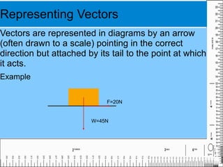Vectors and Scalars Sort the list of quantities below into a table of vectors and scalars. Mass Displacement 