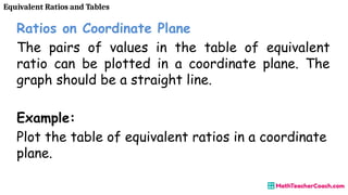 Mastering Equivalent Ratios and Tables: Writing, Scaling, and Graphing ...
