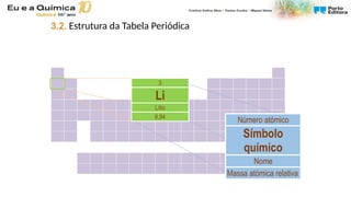 Número atómico
Símbolo
químico
Nome
Massa atómica relativa
3
Li
Lítio
6,94
3.2. Estrutura da Tabela Periódica
 