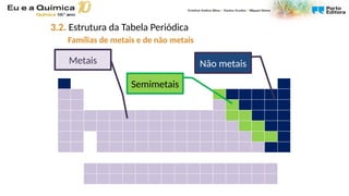 Semimetais
Metais Não metais
3.2. Estrutura da Tabela Periódica
Famílias de metais e de não metais
 